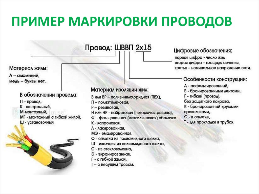 Https markirovka crpt ru login. Пример маркировки провода. Маркировка примеры примеры. Пример маркировки кабеля. Маркировка контрольных кабелей.