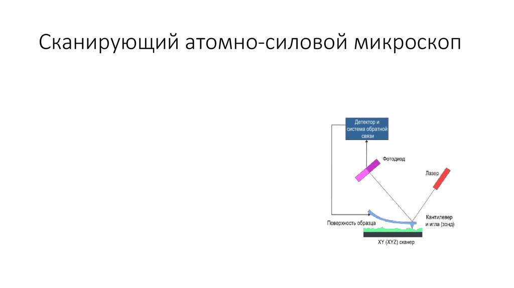 Научно исследовательский аукцион. Рамановская спектроскопия ...