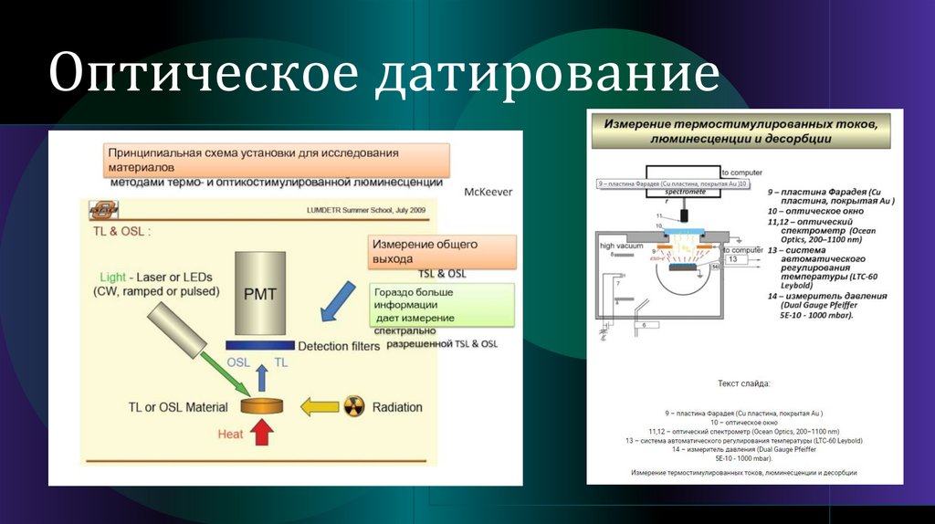 Научно исследовательский аукцион. Рамановская спектроскопия ...