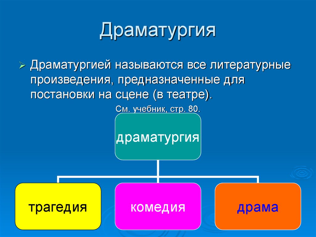 Презентация драматургия постперестроечного времени