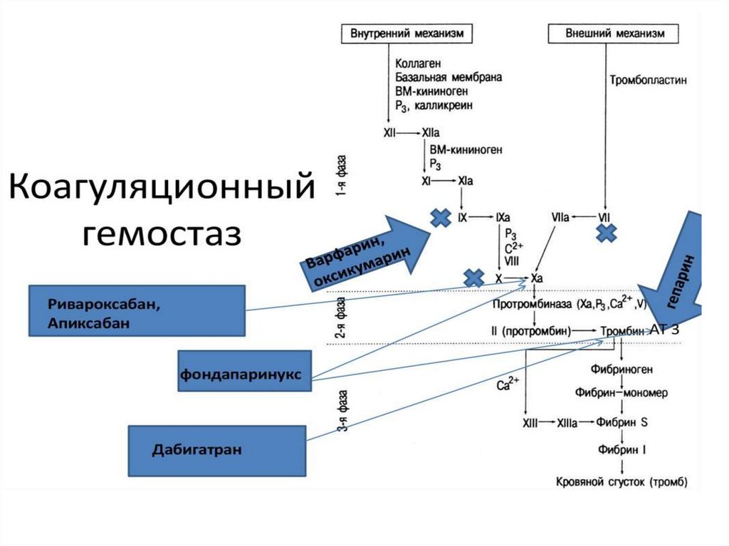 Механизм свертывания