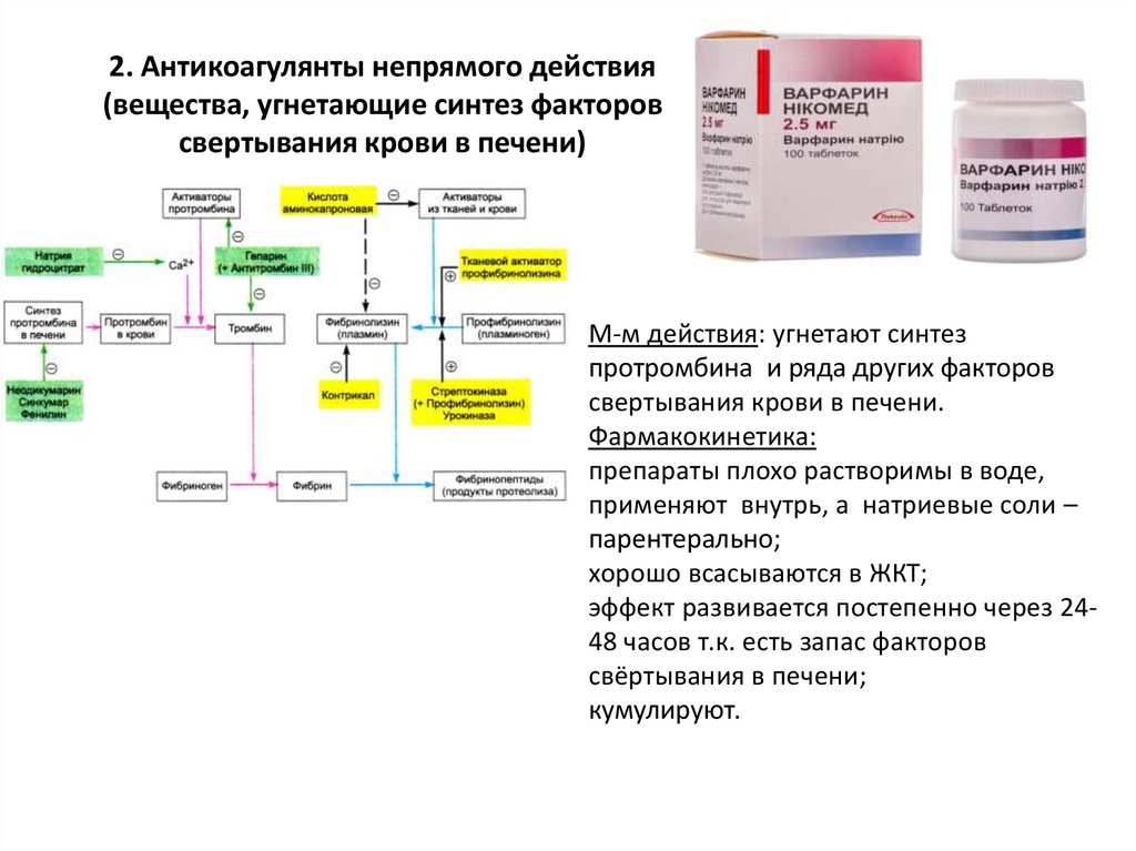 Антикоагулянт анализ. VII фактор свертывания крови препарат. Антикоагулянты непрямого действия. Антикоагулянты непрямого действия препараты. Синтез в печени факторов свертывания крови.