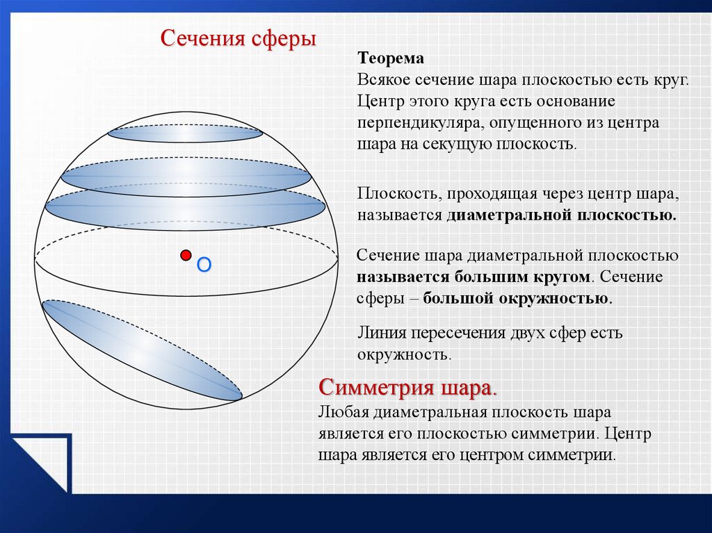 Привести примеры шара. Шар тело вращения. Тела вращения сфера и шар. Элементы шара. Элементы шара и сферы.