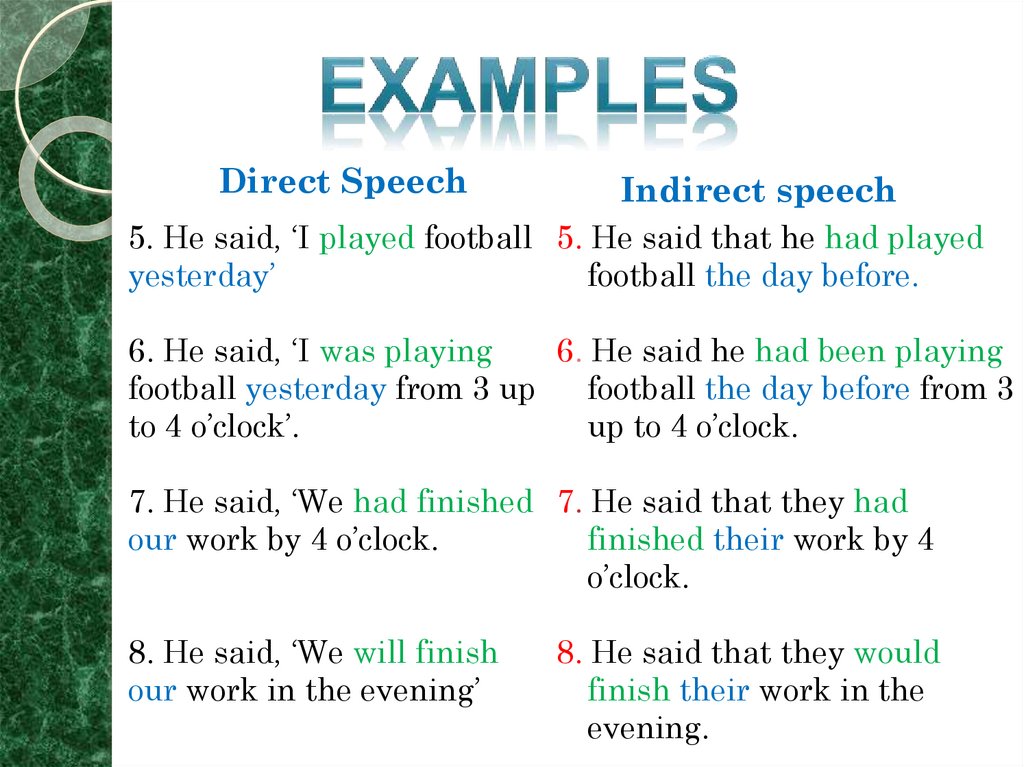 Next to speech. Direct and indirect Speech. Direct indirect Speech в английском языке. Direct Speech reported Speech примеры. Direct indirect Speech таблица.