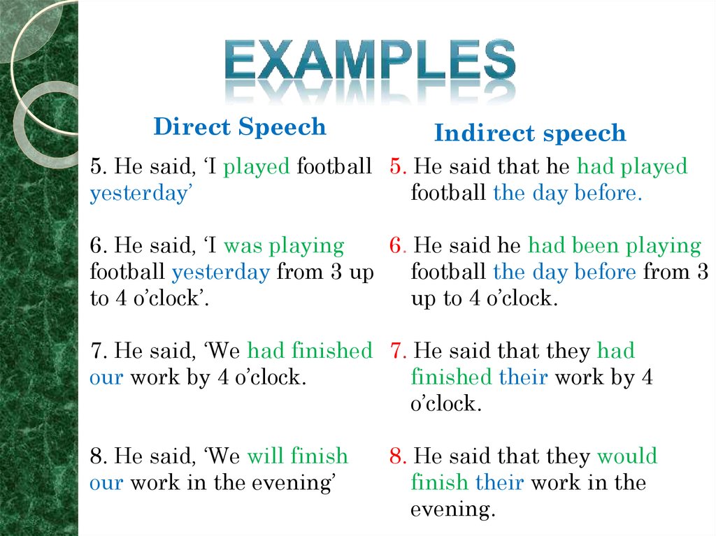 Uses speech. Direct and indirect Speech примеры. Direct indirect Speech в английском языке. Direct Speech reported Speech примеры. Direct indirect Speech таблица.