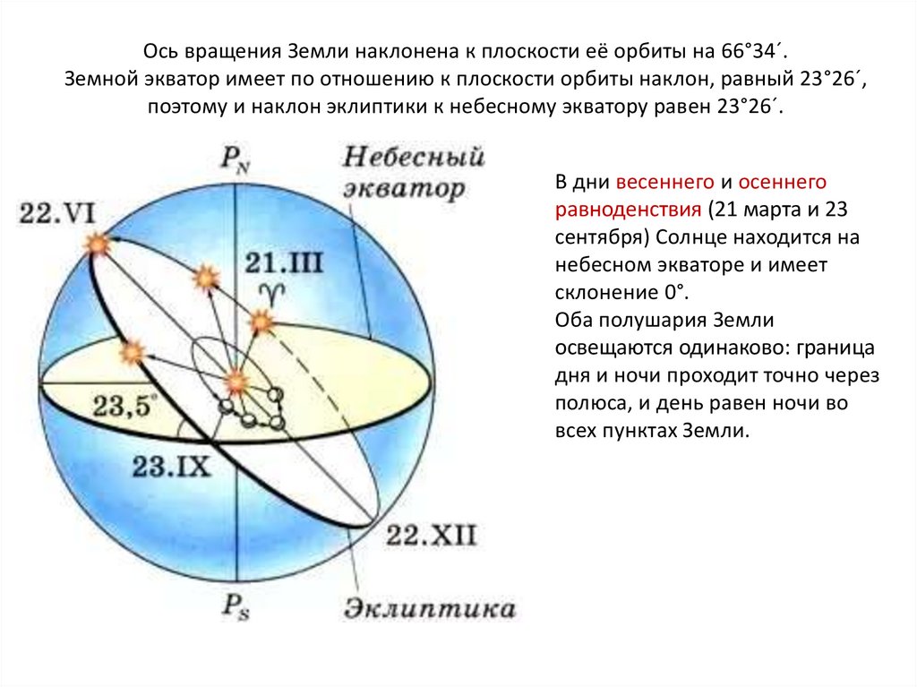 Схема движения солнца по эклиптике