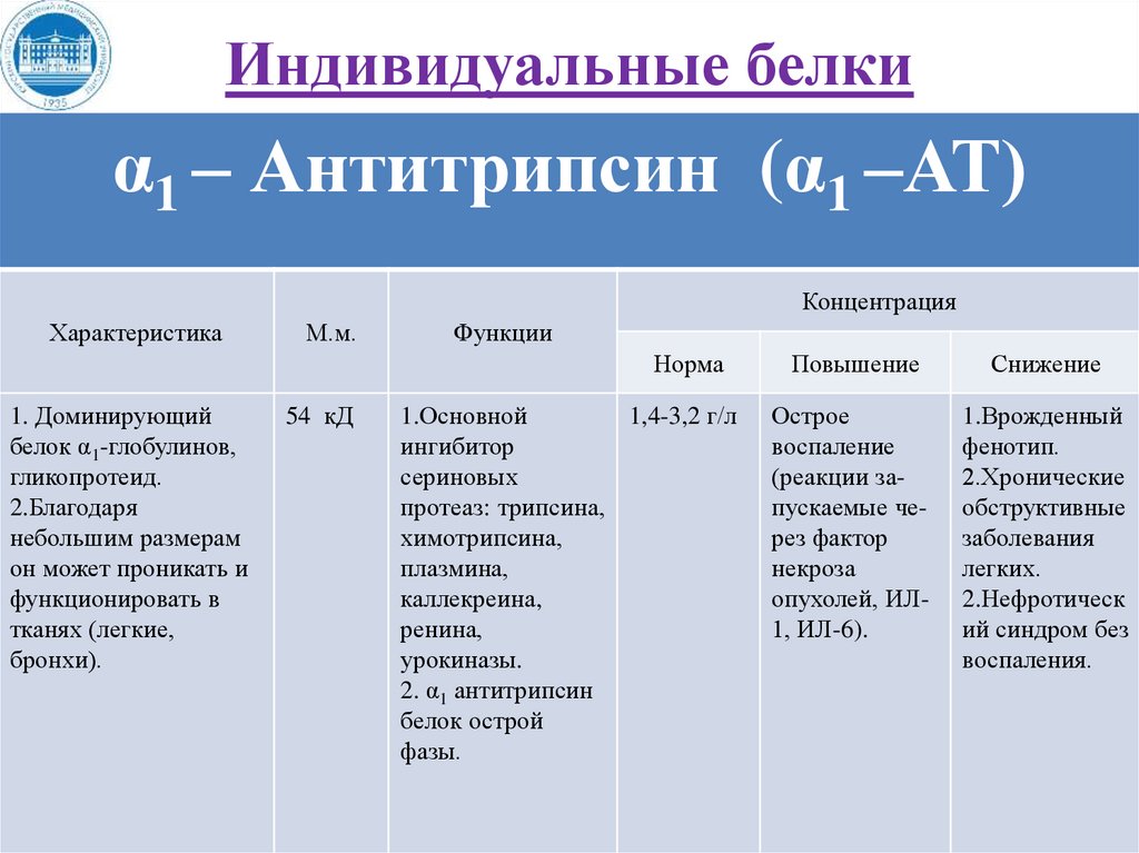 Разделение белков сыворотки крови