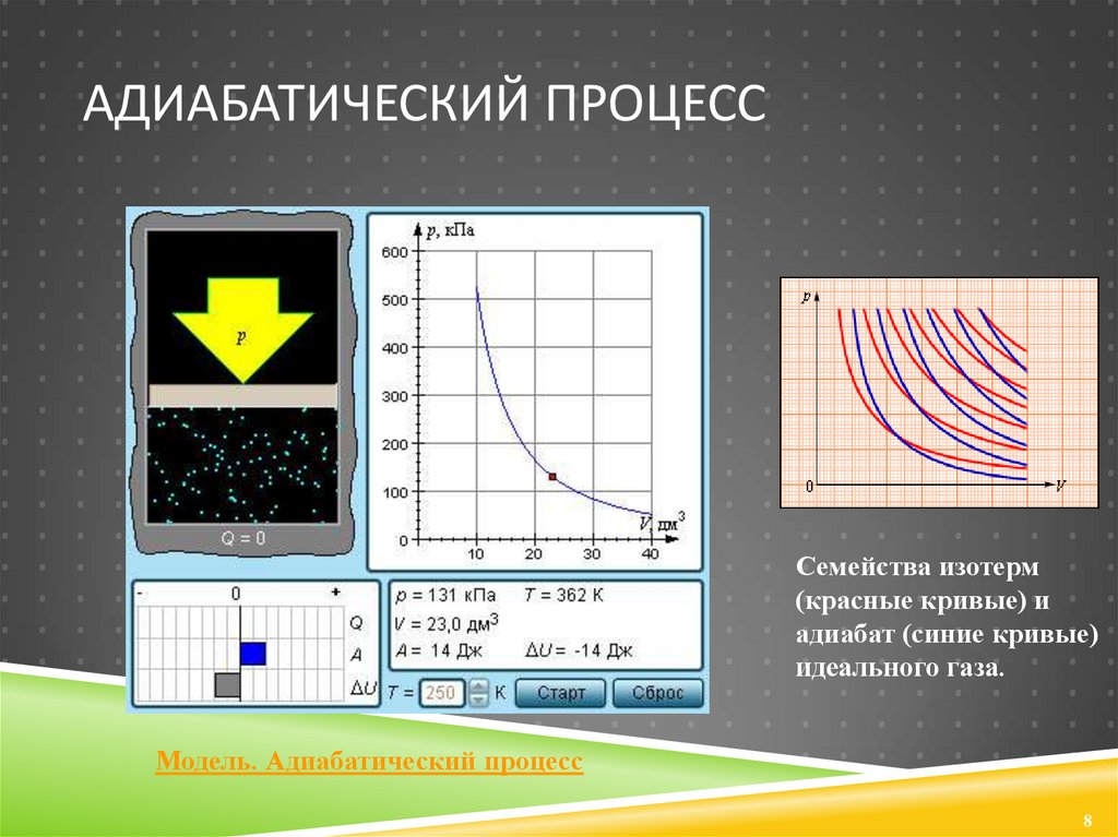 Адиабатный процесс рисунок