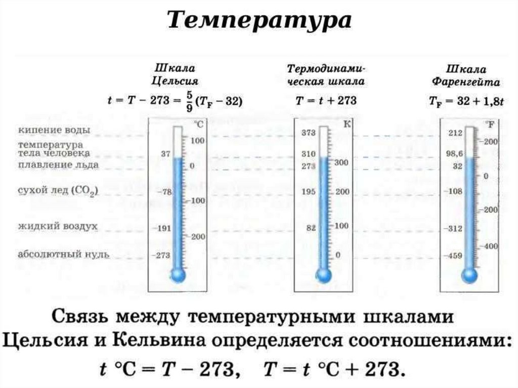 Кдж в цельсии. Измерение температура воздуха Цельсия и Фаренгейта. Шкалы температур физика 10 класс. Температура шкала Цельсия и Кельвина. Температурные шкалы термометра.
