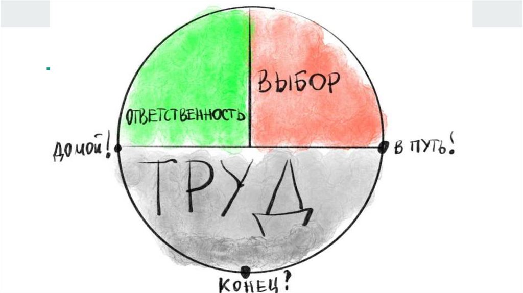 Путешествие Героя и смысл жизни - презентация онлайн