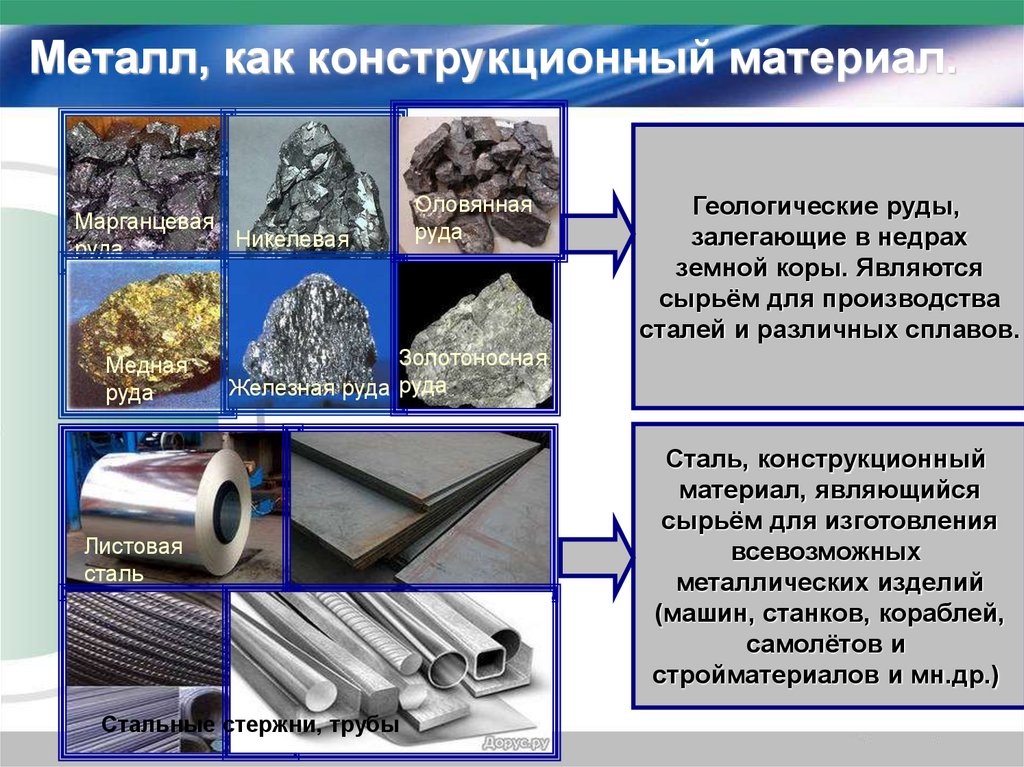 Материал из которого сделан. Структура металлов и сплавов материаловедение. Металлические конструкционные материалы. Конструкционные материалы металлы. Металл как конструкционный материал.