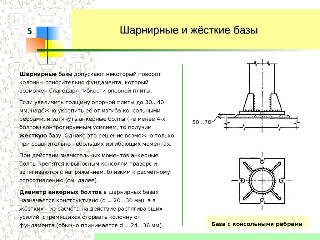 Опорные образы. Расчетные схемы опорной плиты базы колонны. Шарнирное крепление стальной колонны к фундаменту. Конструирование опорной плиты базы колонны болты. Шарнирные узлы баз колонн.