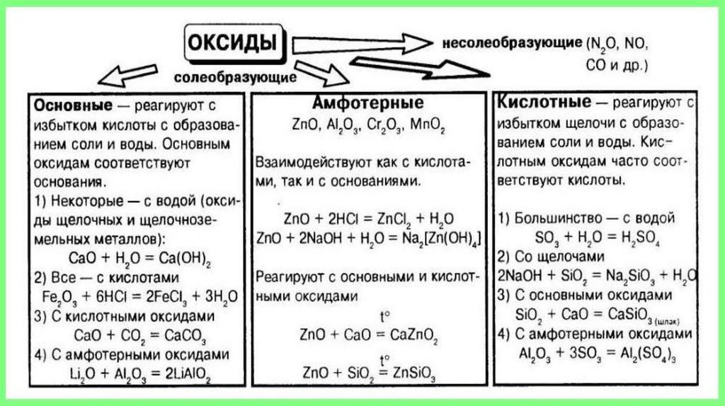 Контрольная работа по химии оксиды основания кислоты. Основные классы неорганических веществ. Контрольная работа важнейшие классы неорганических соединений. Основные классы неорганических веществ 8 класс контрольная. Кислотные оксиды список.