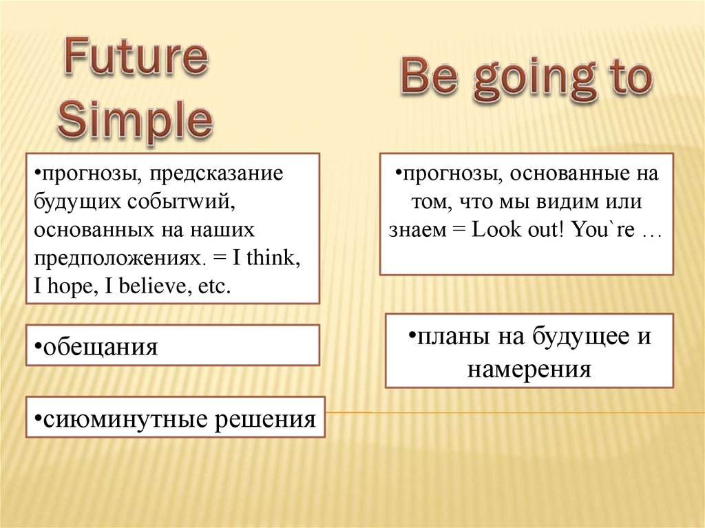 Будущее время презентация 5 класс английский