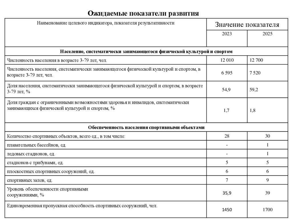 Статистика формы квартальные