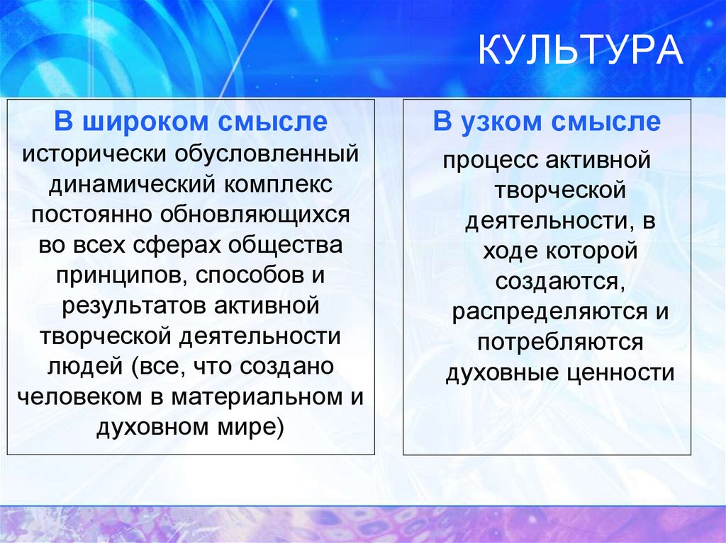 Понятие культуры в узком смысле