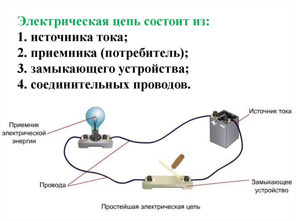 Электрические цепи презентация 8 класс. Из чего состоит простейшая электрическая цепь. Электрические цепи физика 1. Электро цепь состоит. 2 Электрическая цепь физика.