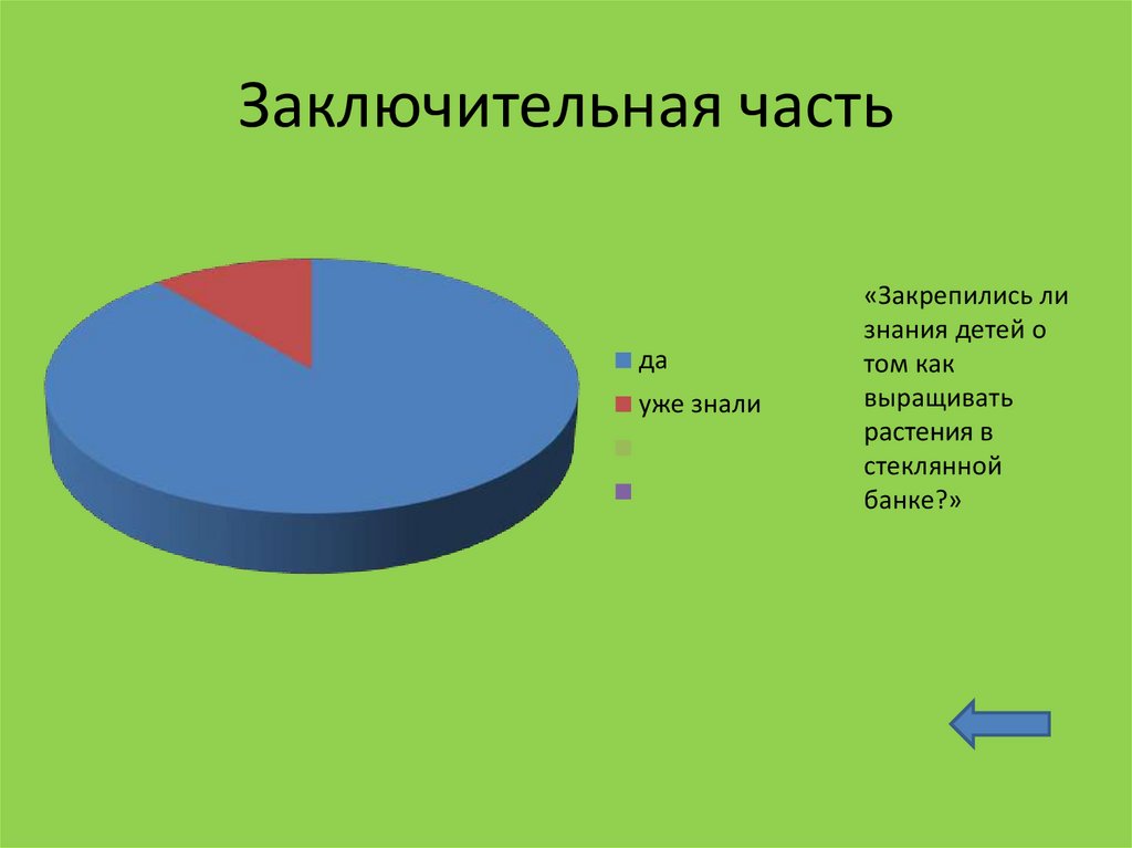 Проект можно ли вырастить растение в закрытой стеклянной банке