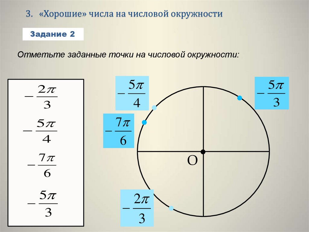 Точка 2 на числовой окружности