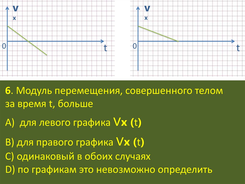 Путь, пройденный телом за время - презентация онлайн