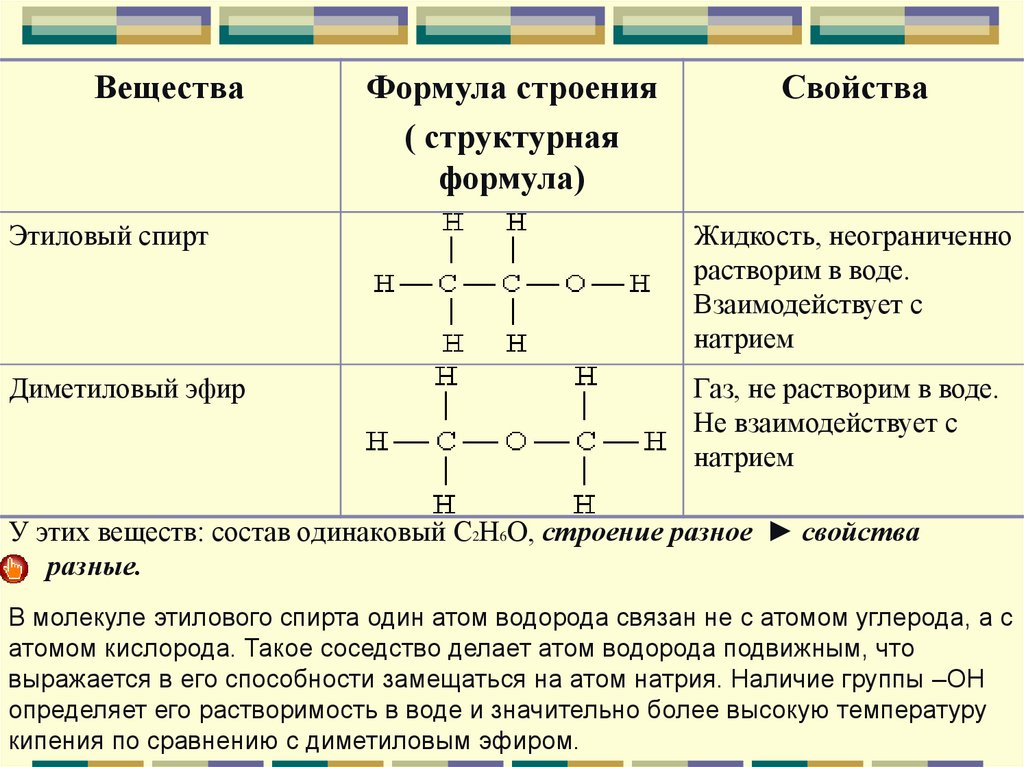 10 атомов углерода формула. Структурные формулы веществ. Структурные формулы соединений. Диметиловый эфир структурная формула. Диметиловый эфир формула.
