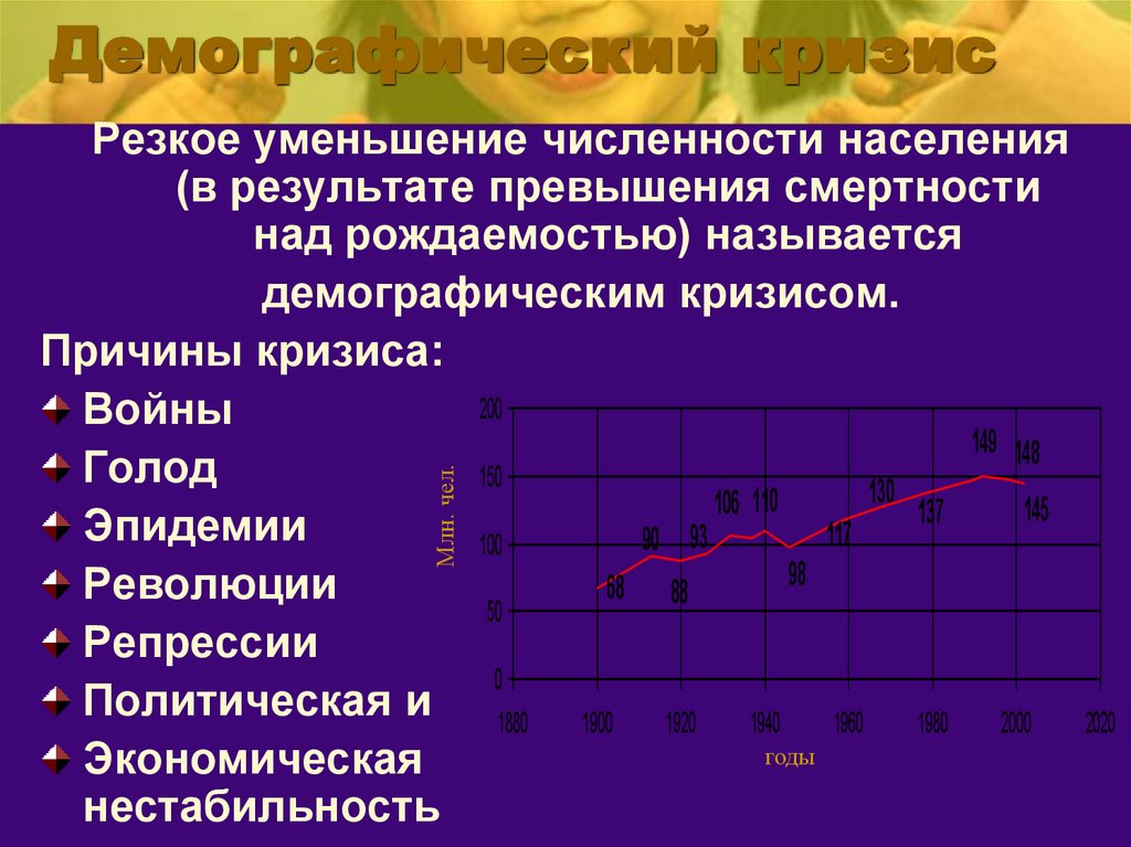 1 резкое уменьшение численности населения называется