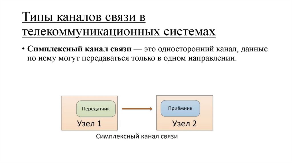 Симплексная связь