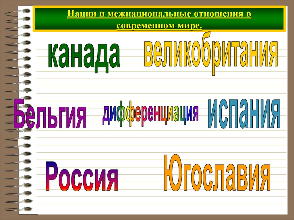 Нации и межнациональные отношения в современном мире.
