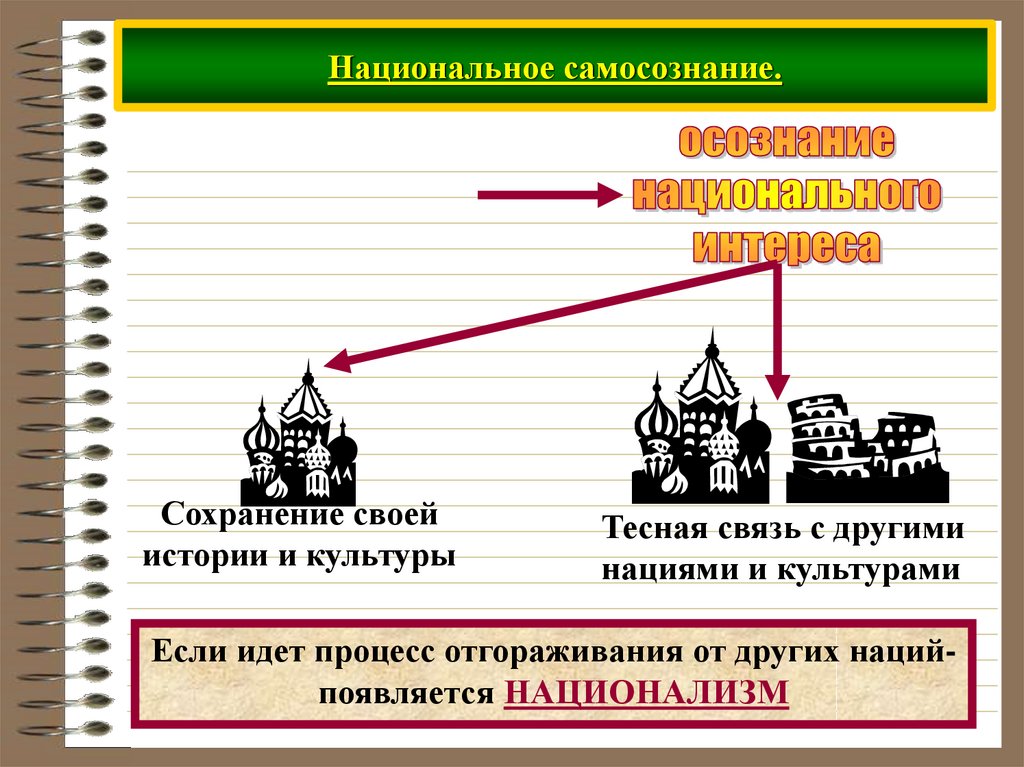 Национальное самосознание.