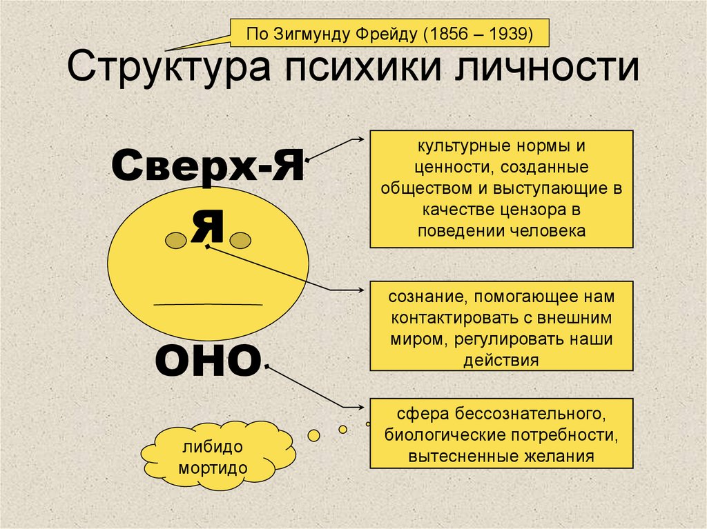 Философия личности презентация