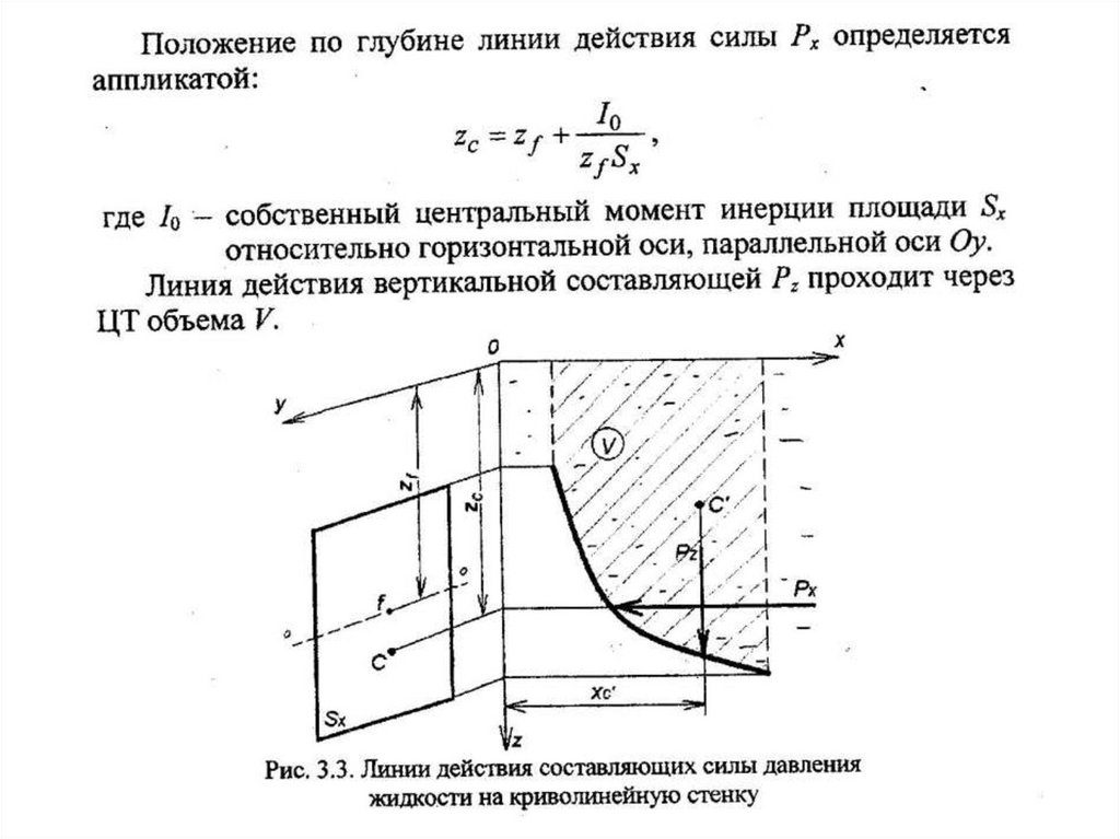 Какие силы действуют в покоящейся жидкости