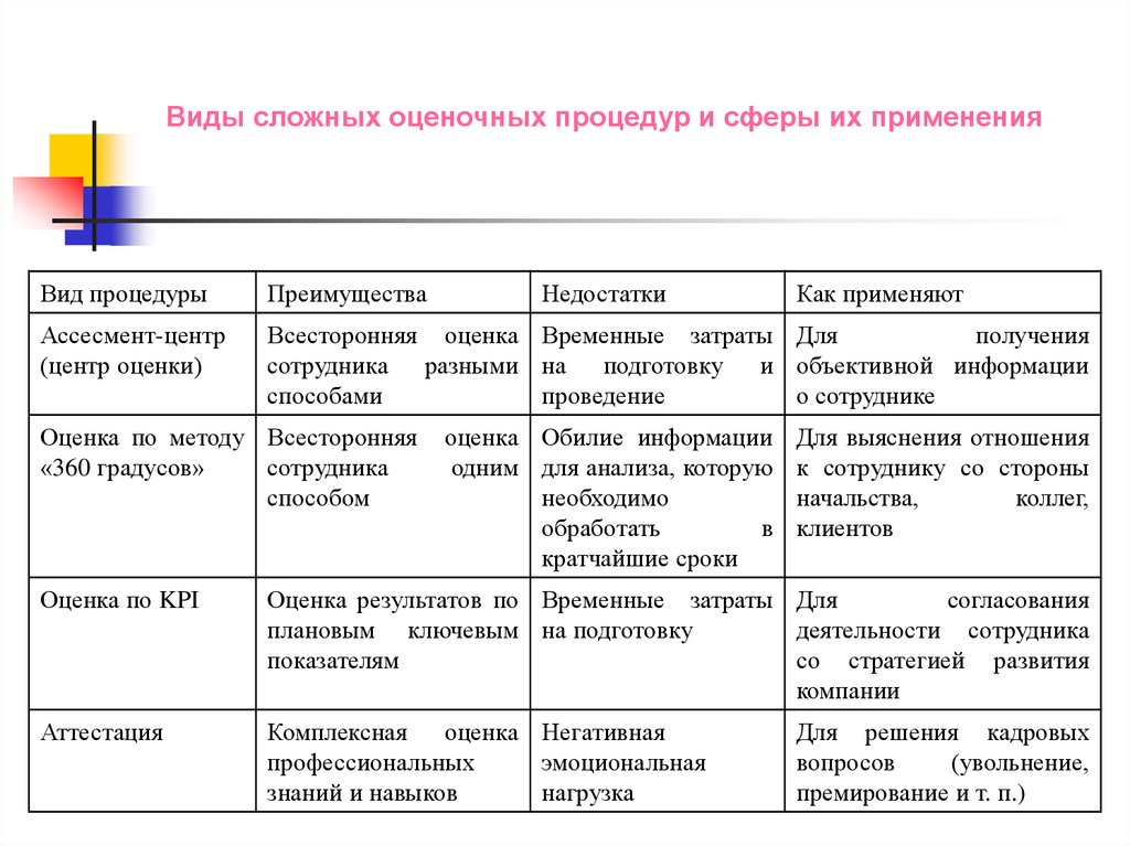 Показатели персонала