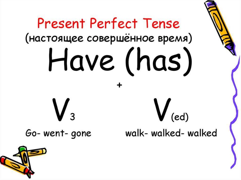Какая форма present perfect. Present perfect Tense правило. Правило present perfect в английском. Формула present perfect в английском. Как образуется present perfect 7 класс.