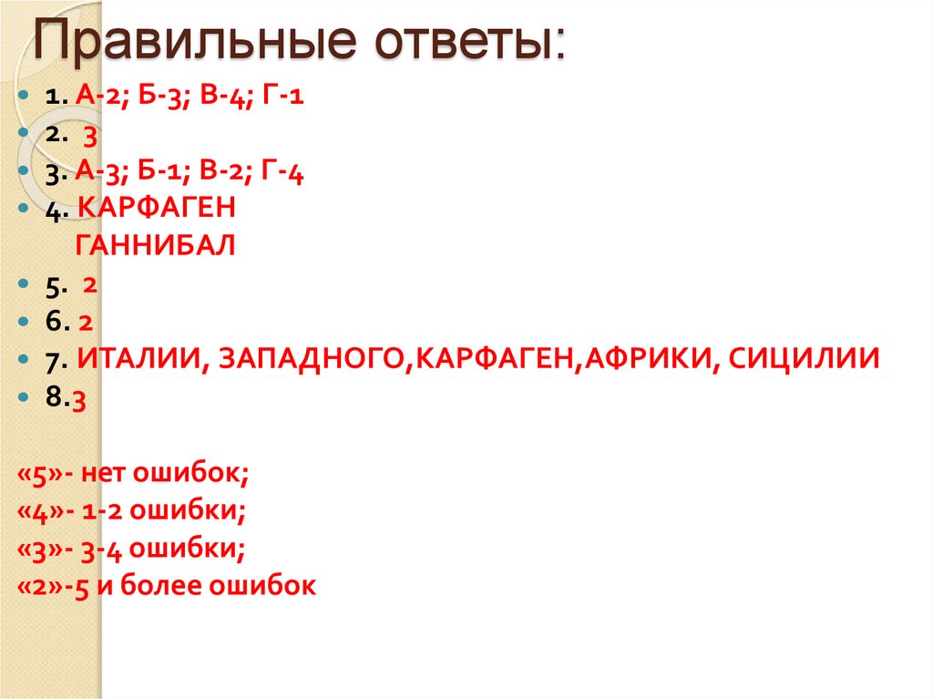 Правильные ответы: