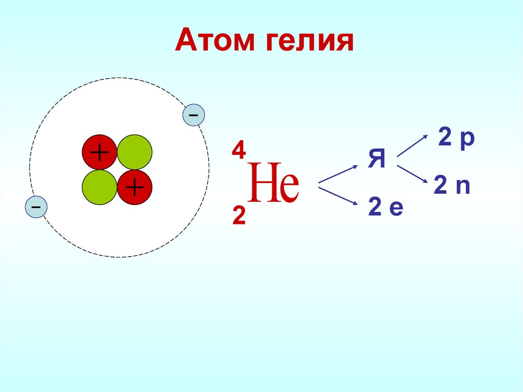Атомный элемент 8. Строение ядра гелия. Атомное строение гелия. Строение атома гелия. Атомный состав гелия.
