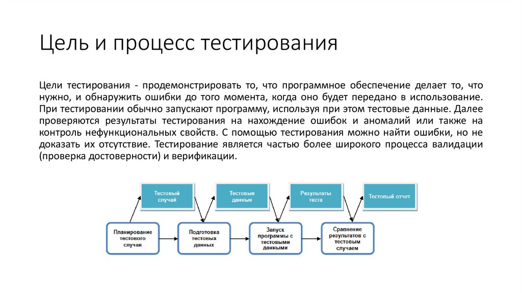 Тесты работа банк - Telegraph