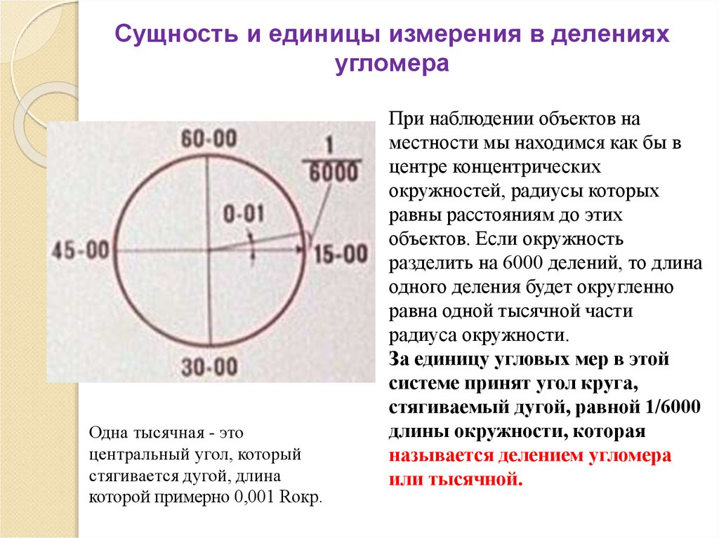 Сущность и единицы измерения в делениях угломера