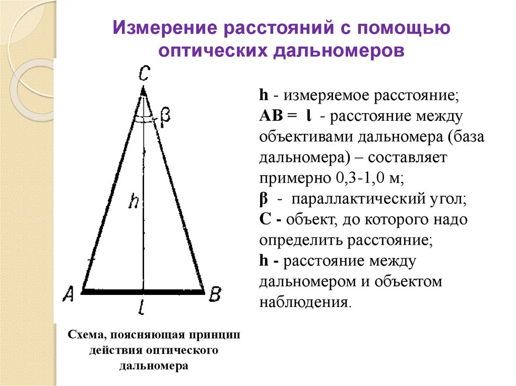 Измерение расстояний с помощью оптических дальномеров