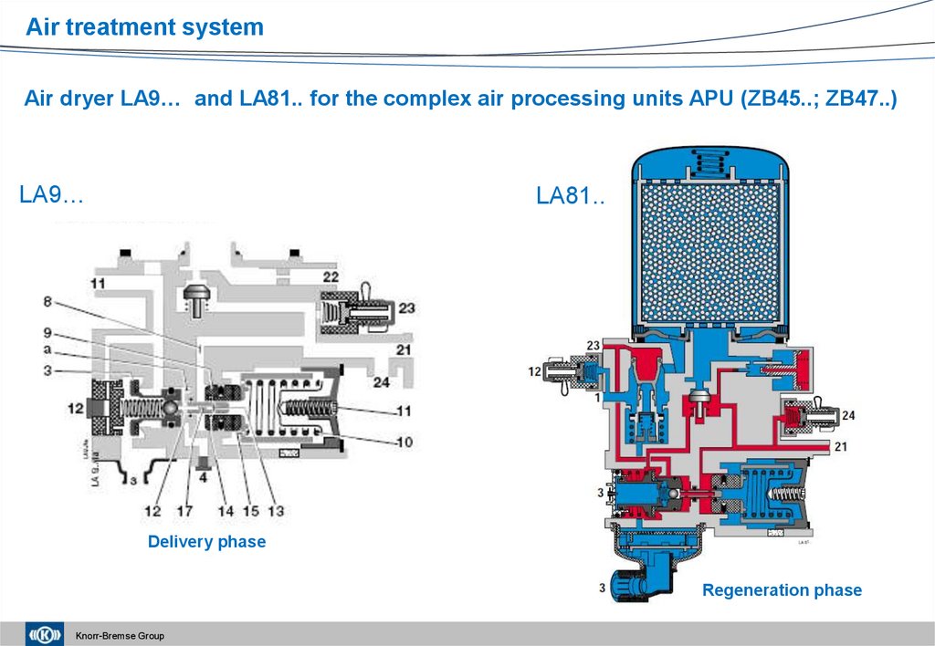Air dryer LA9… and LA81.. for the complex air processing units APU (ZB45..; ZB47..)