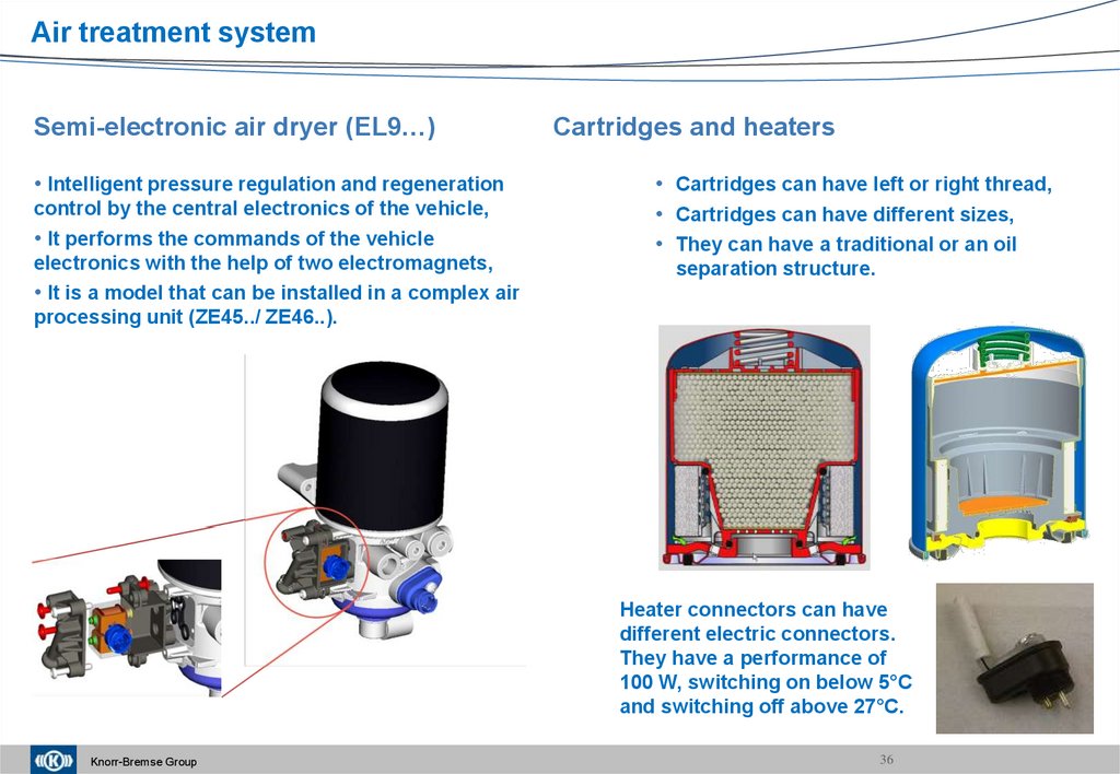 Semi-electronic air dryer (EL9…) Cartridges and heaters
