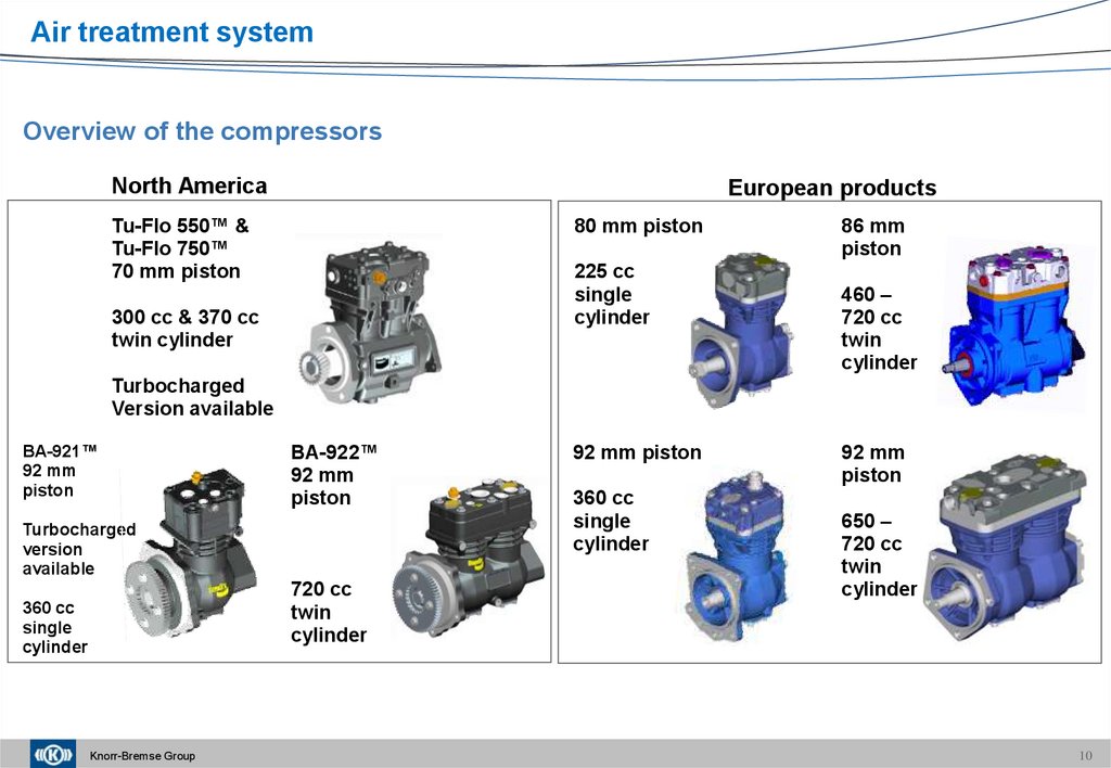 Overview of the compressors