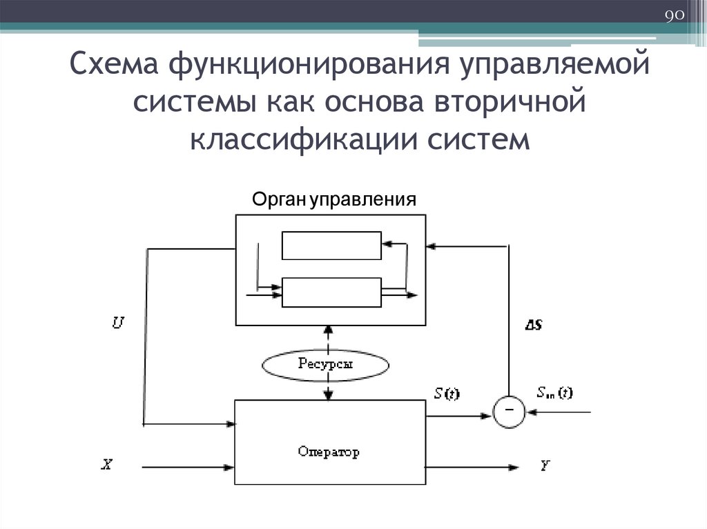 Схема интеллектуальной системы. Схема функционирования. Модели интеллектуальных систем. Схема функционирования управляемых систем.