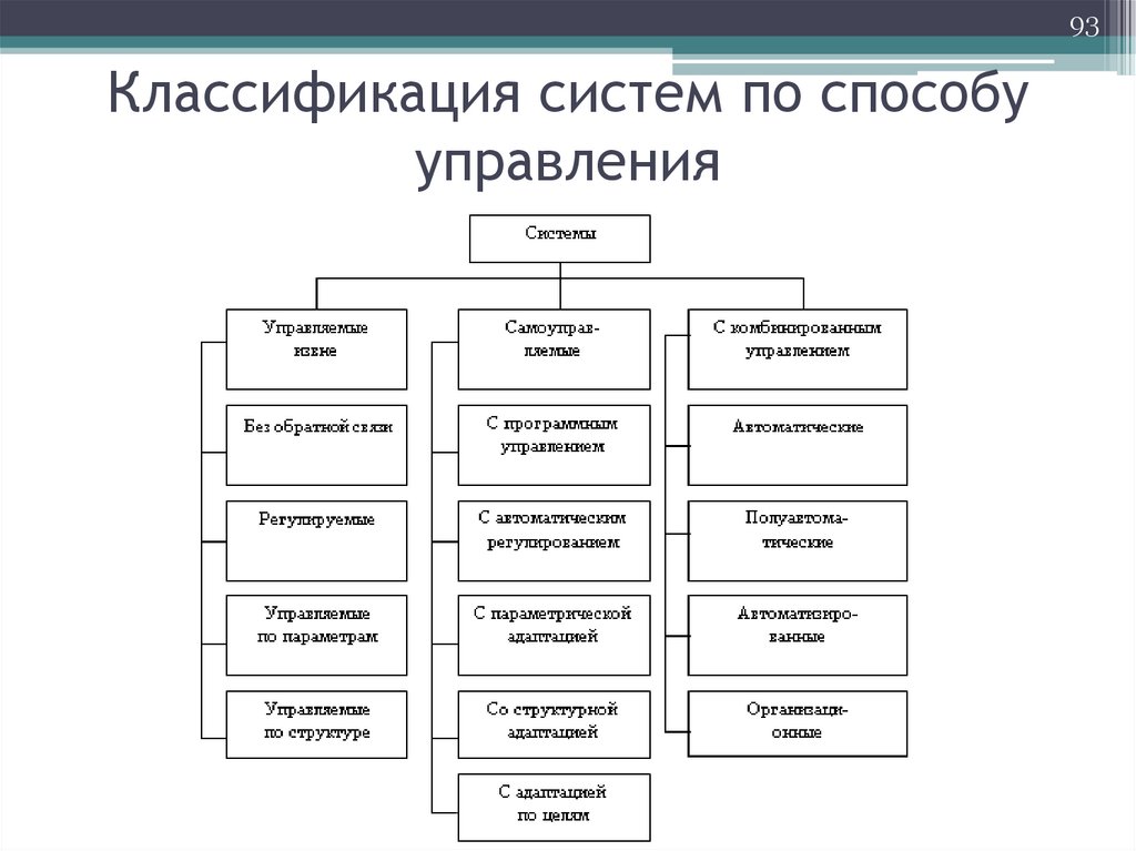 Признаки классификации систем