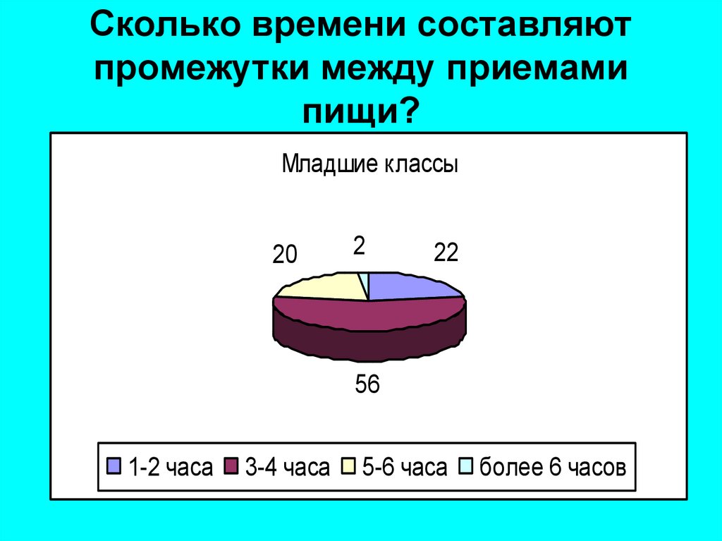 Презентация на тему питание современных подростков