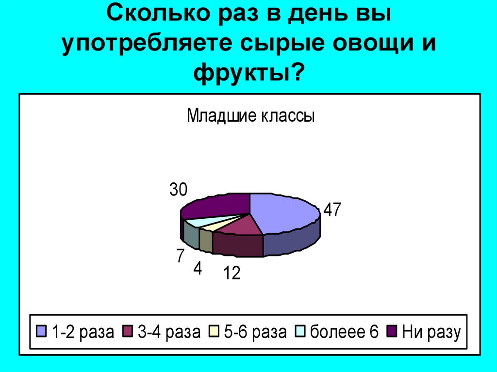 Питание современных подростков презентация