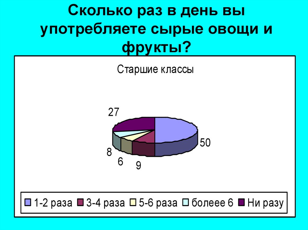 Питание современных подростков проект