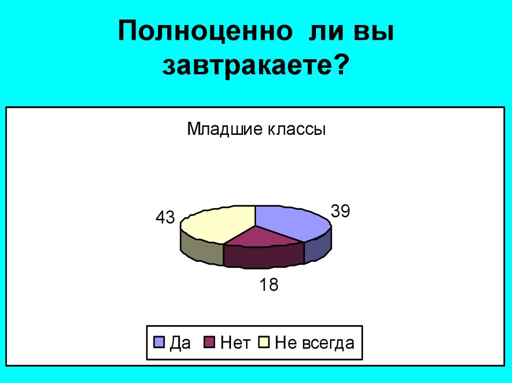 Презентация на тему питание современных подростков