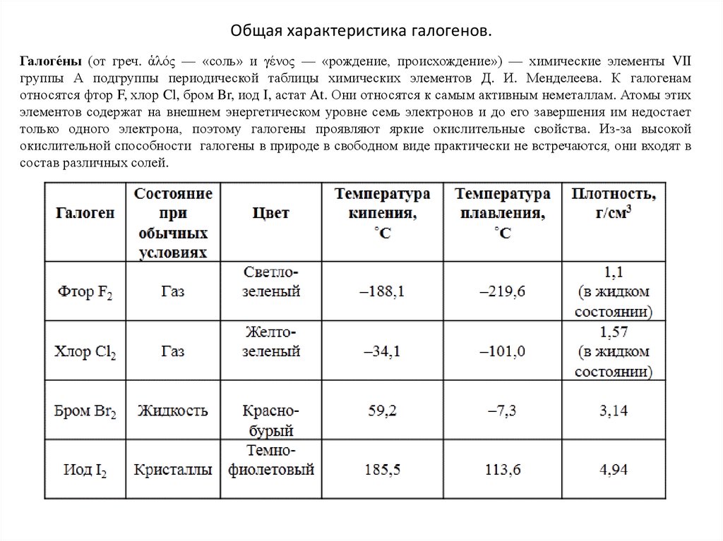 Общая характеристика галогенов. Названия галогенов. Что означает галоген. Сравнительная характеристика галогенов.