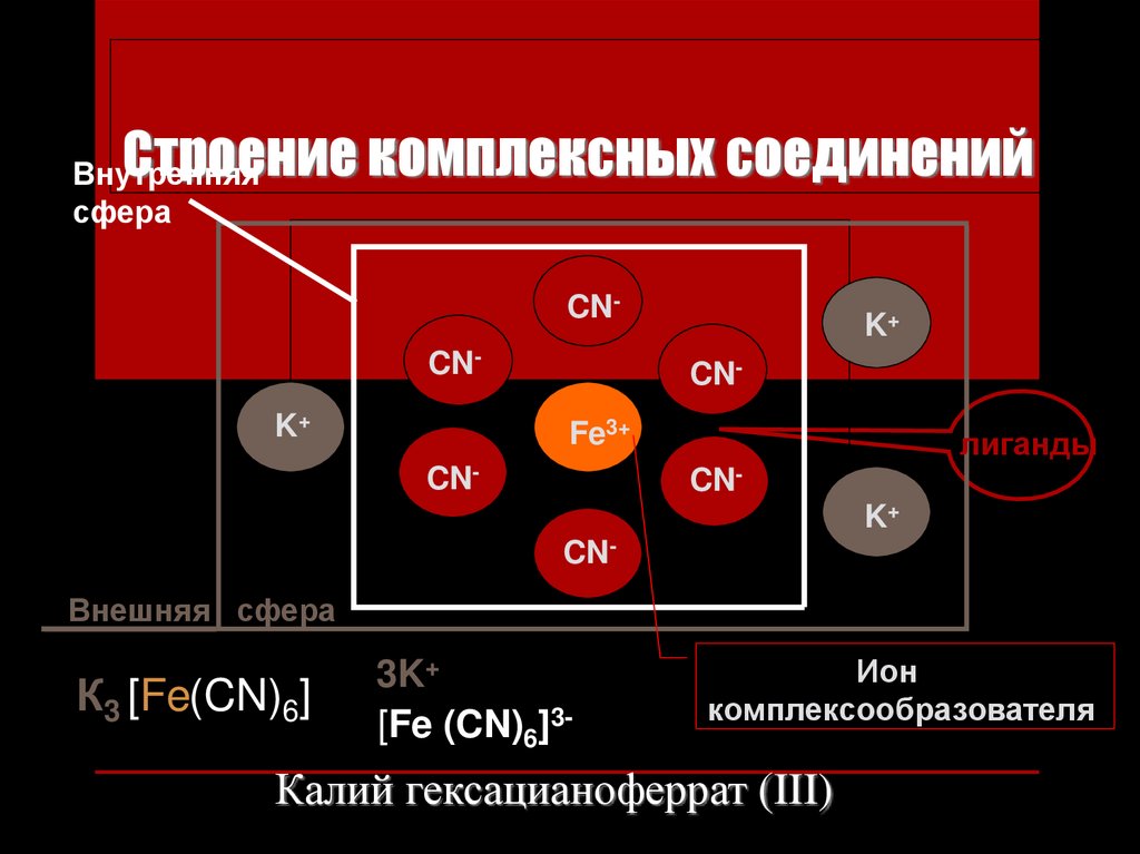 Комплексные соединения презентация