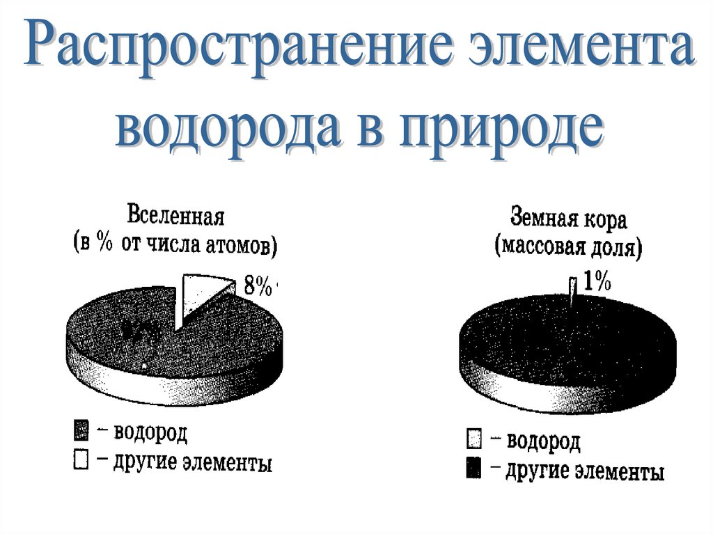 Какой запас водорода